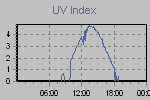 Ultraviolet Graph Thumbnail