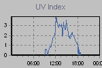 Ultraviolet Graph Thumbnail