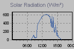 Solar Graph Thumbnail