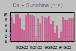 Sunshine Hours Thumbnail