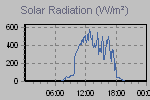 Solar Graph Thumbnail