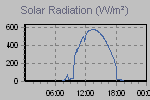 Solar Graph Thumbnail