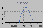 Ultraviolet Graph Thumbnail