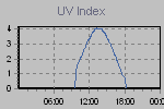 Ultraviolet Graph Thumbnail