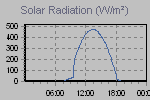 Solar Graph Thumbnail