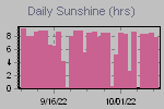 Sunshine Hours Thumbnail