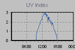 Ultraviolet Graph Thumbnail