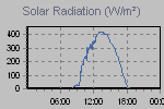 Solar Graph Thumbnail