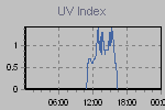 Ultraviolet Graph Thumbnail