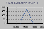 Solar Graph Thumbnail