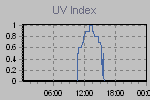Ultraviolet Graph Thumbnail