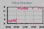 Wind Direction Thumbnail