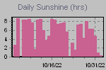 Sunshine Hours Thumbnail