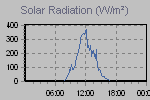 Solar Graph Thumbnail