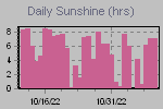 Sunshine Hours Thumbnail