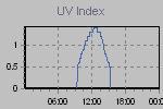 Ultraviolet Graph Thumbnail