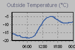 Temperature Graph Thumbnail