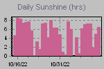 Sunshine Hours Thumbnail