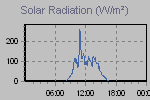 Solar Graph Thumbnail