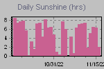 Sunshine Hours Thumbnail