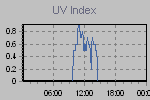 Ultraviolet Graph Thumbnail