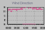 Wind Direction Thumbnail