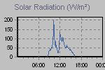 Solar Graph Thumbnail