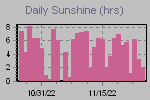 Sunshine Hours Thumbnail