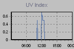Ultraviolet Graph Thumbnail