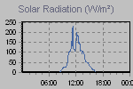 Solar Graph Thumbnail
