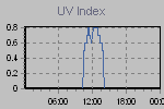 Ultraviolet Graph Thumbnail