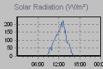 Solar Graph Thumbnail