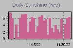 Sunshine Hours Thumbnail