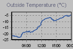Temperature Graph Thumbnail