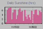 Sunshine Hours Thumbnail