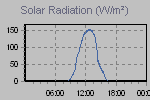 Solar Graph Thumbnail