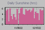 Sunshine Hours Thumbnail