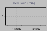 Daily Rain Graph Thumbnail