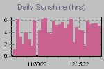 Sunshine Hours Thumbnail