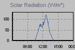 Solar Graph Thumbnail