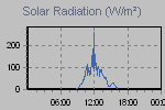 Solar Graph Thumbnail