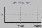 Daily Rain Graph Thumbnail