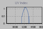 Ultraviolet Graph Thumbnail