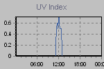 Ultraviolet Graph Thumbnail