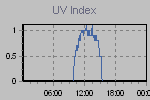 Ultraviolet Graph Thumbnail