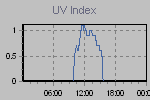 Ultraviolet Graph Thumbnail