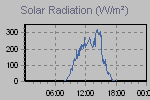 Solar Graph Thumbnail