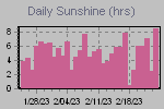 Sunshine Hours Thumbnail