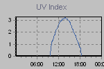Ultraviolet Graph Thumbnail