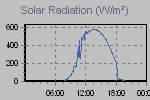 Solar Graph Thumbnail